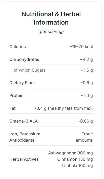 Ashwaboom : Fights PCOS · Supports Weight Loss · Instant Energy